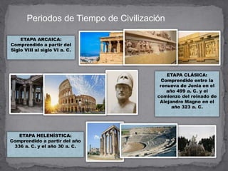 Periodos de Tiempo de Civilización
ETAPA ARCAICA:
Comprendido a partir del
Siglo VIII al siglo VI a. C.
ETAPA HELENÍSTICA:
Comprendido a partir del año
336 a. C. y el año 30 a. C.
ETAPA CLÁSICA:
Comprendido entre la
renueva de Jonia en el
año 499 a. C. y el
comienzo del reinado de
Alejandro Magno en el
año 323 a. C.
 