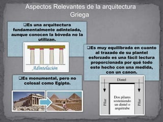 Es una arquitectura
fundamentalmente adintelada,
aunque conocen la bóveda no la
utilizan.
Es monumental, pero no
colosal como Egipto.
Es muy equilibrada en cuanto
al trazado de su plantel
esforzado es una fácil lectura
proporcionada por qué todo
este hecho con una medida,
con un canon.
Aspectos Relevantes de la arquitectura
Griega
 
