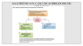 ALGORITMO EN CASO DE SOBREDOSIS DE
OPIÁCEOS
 