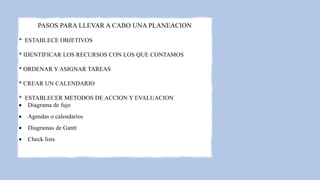 PASOS PARA LLEVAR A CABO UNA PLANEACION
* ESTABLECE OBJETIVOS
* IDENTIFICAR LOS RECURSOS CON LOS QUE CONTAMOS
* ORDENAR Y ASIGNAR TAREAS
* CREAR UN CALENDARIO
* ESTABLECER METODOS DE ACCION Y EVALUACION
 Diagrama de fujo
 Agendas o calendarios
 Diagramas de Gantt
 Check lists
 