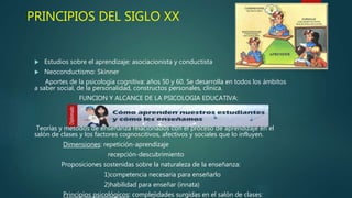 PRINCIPIOS DEL SIGLO XX
 Estudios sobre el aprendizaje: asociacionista y conductista
 Neoconductismo: Skinner
Aportes de la psicología cognitiva: años 50 y 60. Se desarrolla en todos los ámbitos
a saber social, de la personalidad, constructos personales, clínica.
FUNCION Y ALCANCE DE LA PSICOLOGIA EDUCATIVA:
Teorías y métodos de enseñanza relacionados con el proceso de aprendizaje en el
salón de clases y los factores cognoscitivos, afectivos y sociales que lo influyen.
Dimensiones: repetición-aprendizaje
recepción-descubrimiento
Proposiciones sostenidas sobre la naturaleza de la enseñanza:
1)competencia necesaria para enseñarlo
2)habilidad para enseñar (innata)
Principios psicológicos: complejidades surgidas en el salón de clases:
 