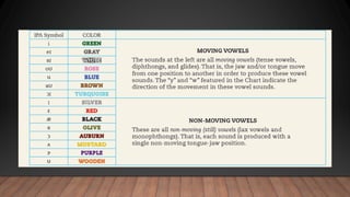 Vowels Color.pdf