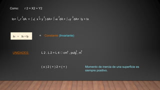 Como: r 2 = X2 + Y2
∫
Io= r dA = ( x + y ) dA= x dA + y dA= Iy + Ix
a ∫ a
∫ a ∫ a
2 2 2
L 2 . L 2 = L 4 cm , pulg , m
= Constante (Invariante)
UNIDADES:
( ± ) 2 ( + ) 2 = ( + ) Momento de inercia de una superficie es
siempre positivo.
4 4 4
2 2
 
