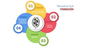 RATIO FORMATIONIS PARTICULARIS
| Formación PERMANTE
Formación general:
• Humano – comunitaria y de acompañamiento
• Cristi...