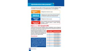 22 Miguía tributaria
¿Quédeclaracionesdebopresentar?
Lasdeclaracionesque deben presentar laspersonasnaturales obligadas allevar
contabilidad,relacionadasconsu actividadeconómica,son lassiguientes:
ImpuestoalValor Agregado (IV
A)
Todaslaspersonasnaturalesobligadasallevarcontabilidad,tienenlaobligación
depresentarmensualmente lasdeclaracionesdeIVAatravésdelformulario104.
Las declaraciones mensuales de IVA y el
respectivopago delimpuesto se realizan
enelmessiguientealperíodoquesevaa
informar y el plazo para presentarlas de
pende del novenodígito delRUC.
Recuerdeque:
Novenodígito Fechadevencimiento
1 10delmessiguiente
2 12delmessiguiente
3 14delmessiguiente
4 16delmessiguiente
5 18delmessiguiente
6 20delmessiguiente
7 22delmessiguiente
8 24delmessiguiente
9 26delmessiguiente
0 28delmessiguiente
Obligatoriaen todos los casos.
Impuestoal
Valor
AgregadoIVA
Obligatoriasolosisuperalabaseexentadeingresos
delatabladelimpuestoque sefijaanualmente.
Impuestoala
Renta(anual)
Obligatoriaen todos los casos.
Solo en aquellos casos en los que elcontribuyente
fabrique o importe bienes o preste servicios
gravados con ICE.
Retencione
s enla
fuente
Im
pue
st
oalos
Consumos
Especiales I
C
E
(
me
nsual)
Si la fecha de vencimiento para pre
sentar una declaración coincide con
un día feriado o fin de semana, esta
se traslada hasta el siguiente día há
bil.Por ejemplo,si el 28 de marzo de
2015 fuera domingo, se podría pre
sentar la declaración el lunes 29 de
marzo de 2015.
 
