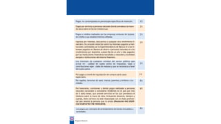 Pagos no contemplados en porcentajes específicos de retención. 2%
Pagos por servicios a personas naturales donde prevalezca la mano
de obra sobre el factor intelectual.
2%
Pagos o créditos realizados por las empresas emisoras de tarjetas
de crédito a sus establecimientos afiliados.
2%
Ingresos por intereses, descuentos o cualquier otro rendimiento fi-
nanciero. No procede retención sobre los intereses pagados a insti-
tuciones controladas por la Superintendencia de Bancos ni a los in-
tereses pagados en libretas de ahorro a personas naturales ni a los
rendimientos por depósitos a plazo fijo de un año o más, pagados
por las instituciones financieras nacionales a naturales y sociedaes
excepto a instituciones del sistema financiero.
2%
Los intereses de cualquier entidad del sector público que
actúe en calidad de sujeto activo de impuestos, tasas y
contribuciones espe- ciales de mejoras y que se reconozca a favor
del sujeto pasivo.
2%
Por pagos a través de liquidación de compra para casos
especiales.
2%
Por regalías, derechos de autor, marcas, patentes y similares a so-
cidades.
8%
Por honorarios, comisiones y demás pagos realizados a personas
naturales nacionales o extranjeras residentes en el país por más
de 6 (seis) meses, que presten servicios en los que prevalezca el
intelecto sobre la mano de obra, incluyendo docencia, siempre y
cuando, dicho servicio no esté relacionado con el título profesio-
nal que ostente la persona que lo preste (Resolución NAC-DGER-
CGC10-00147RO 19619/05/2010).
8%
Los pagos por concepto de arrendamiento de bienes inmuebles a
sociedades.
8%
Mi guía tributaria
34
 