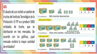 1 1 1 8
3 1 5 6
6
2
7
Mil ciento dieciocho
Setecientos veintiséis
Tres mil ciento cincuenta y seis