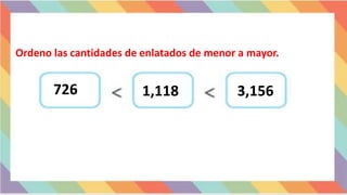 Ordeno las cantidades de enlatados de menor a mayor.
3,156
1,118
726