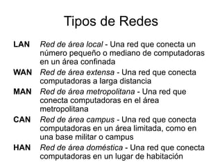 Tipos de Redes
LAN Red de área local - Una red que conecta un
número pequeño o mediano de computadoras
en un área confinada
WAN Red de área extensa - Una red que conecta
computadoras a larga distancia
MAN Red de área metropolitana - Una red que
conecta computadoras en el área
metropolitana
CAN Red de área campus - Una red que conecta
computadoras en un área limitada, como en
una base militar o campus
HAN Red de área doméstica - Una red que conecta
computadoras en un lugar de habitación
 