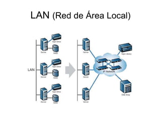 LAN (Red de Área Local)
 