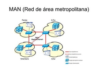 MAN (Red de área metropolitana)
 