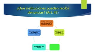 ¿Qué instituciones pueden recibir
denuncias? (Art. 42)
FUERZA ESPECIALDE
LUCHA CONTRA LA
VIOLENCIA (FELCV)
DEFESORIA DE
LA NIÑEZ Y
ADOLESCENCIA
DEFENSORIA DEL
PUEBLO
SERVICIOS LEGALES
INTEGRALES
MUNCIPALES (SLIM)
 