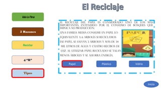 El reciclaje del papel es considerado uno de los más
importantes, entendido por el consumo de bosques que
implica su producción.
Una familia media consume en papel lo
equivalente a 6 ARBOLES si reciclamos
ese papel, se salvan 3 árboles y más de 34
mil litros de agua y cuatro recibos de
luz. Al utilizar papel reciclado se talan
menos árboles y se ahorra energía.
ValelaPena
5 Razones
Reciclar
4 “R”
Tipos
Inicio
Papel Plástico Vidrio
 
