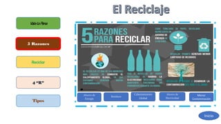 ValelaPena
5 Razones
Reciclar
4 “R”
Tipos
Ahorro de
Energía
Residuos
Calentamiento
Global
Ahorro de
Electricidad
Menor
Contaminación
Inicio
 