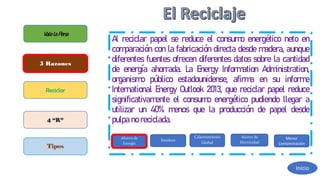 A
l reciclar papel se reduce el consum
o energético neto en
com
paraciónconlafabricacióndirectadesdem
adera, aunque
diferentes fuentes ofrecen diferentes datos sobre la cantidad
de energía ahorrada. L
a E
nergy Inform
ation A
dm
inistration,
organism
o público estadounidense, afirm
a en su inform
e
International E
nergy Outlook 2013, que reciclar papel reduce
significativam
ente el consum
o energético pudiendo llegar a
utilizar un 40% m
enos que la producción de papel desde
pulpanoreciclada.
ValelaPena
5 Razones
Reciclar
4 “R”
Tipos
Ahorro de
Energía
Residuos
Calentamiento
Global
Ahorro de
Electricidad
Menor
Contaminación
Inicio
 