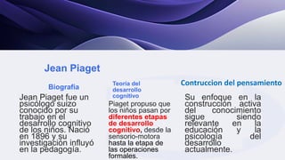 Jean Piaget
Biografía
Jean Piaget fue un
psicólogo suizo
conocido por su
trabajo en el
desarrollo cognitivo
de los niños. Nació
en 1896 y su
investigación influyó
en la pedagogía.
Teoría del
desarrollo
cognitivo
Piaget propuso que
los niños pasan por
diferentes etapas
de desarrollo
cognitivo, desde la
sensorio-motora
hasta la etapa de
las operaciones
formales.
Contruccion del pensamiento
Su enfoque en la
construcción activa
del conocimiento
sigue siendo
relevante en la
educación y la
psicología del
desarrollo
actualmente.
 