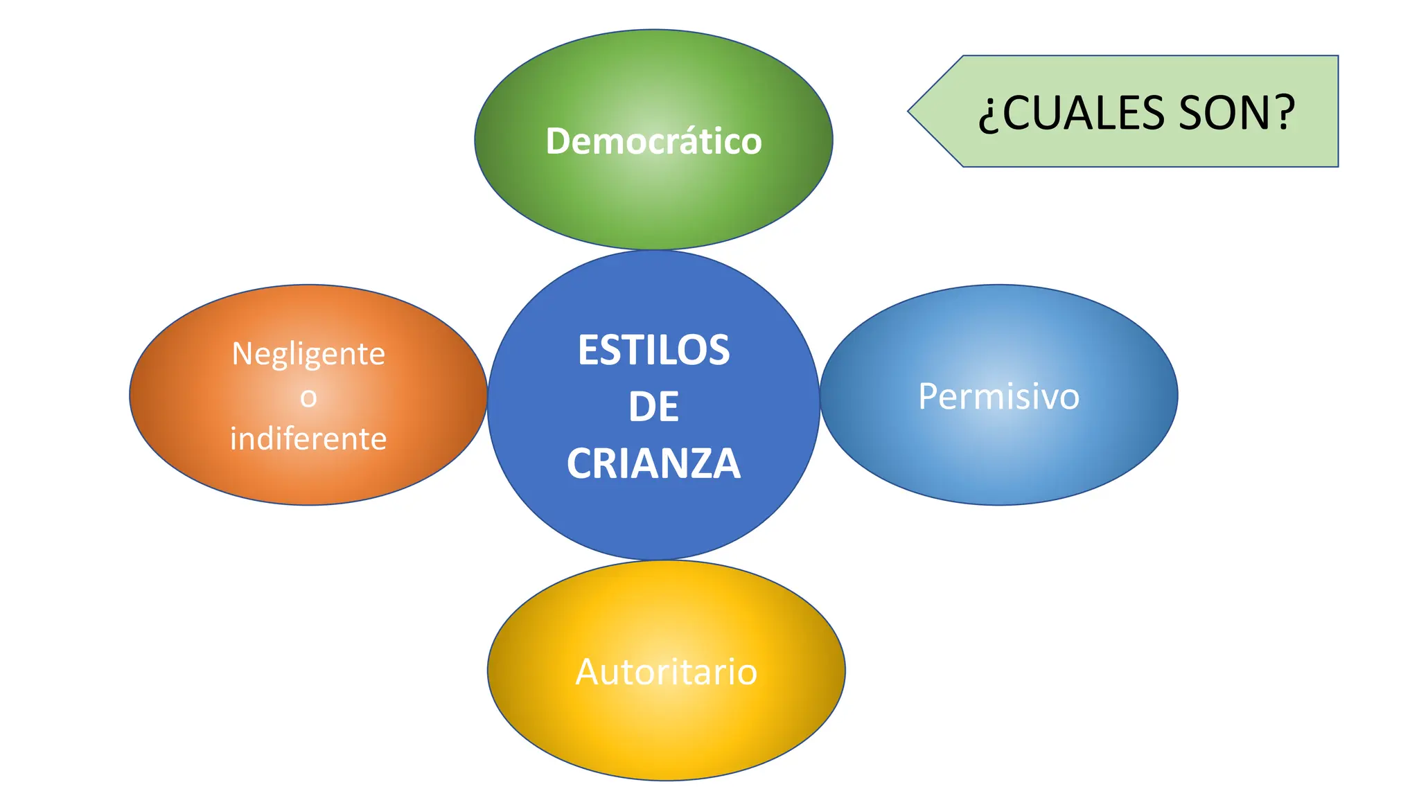 presentacion de paternidad responsable y los estilos de crianza | PPT