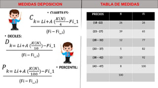 • CUARTILES:
MEDIDAS DEPOSICION
• DECILES:
• PERCENTIL:
TABLA DE MEDIDAS
PRECIOS fi Fi
(18 -22) 26 26
(23 - 27) 39 65
(28 – 32) 12 77
(33 – 37) 5 82
(38 – 42) 10 92
(43 – 47) 8 100
100
 