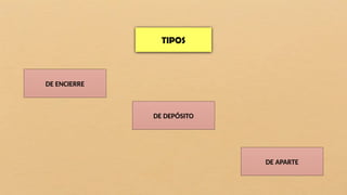 TIPOS
DE ENCIERRE
DE DEPÓSITO
DE APARTE
 