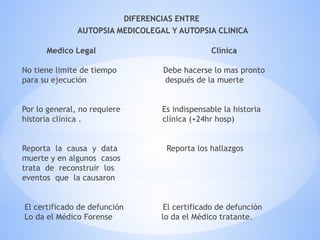 DIFERENCIAS ENTRE
AUTOPSIA MEDICOLEGAL Y AUTOPSIA CLINICA
Medico Legal Clínica
No tiene limite de tiempo Debe hacerse lo mas pronto
para su ejecución después de la muerte
Por lo general, no requiere Es indispensable la historia
historia clínica . clínica (+24hr hosp)
Reporta la causa y data Reporta los hallazgos
muerte y en algunos casos
trata de reconstruir los
eventos que la causaron
El certificado de defunción El certificado de defunción
Lo da el Médico Forense lo da el Médico tratante.
 