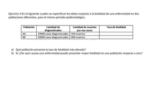 Ejercicio 4 En el siguiente cuadro se especifican los datos respecto a la letalidad de una enfermedad en dos
poblaciones diferentes, para el mismo periodo epidemiológico.
a) Qué población presenta la tasa de letalidad más elevada?
b) b) ¿Por qué causas una enfermedad puede presentar mayor letalidad en una población respecto a otra?
 