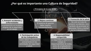 cultura de seguridad y salud en el trabajo | PPTX