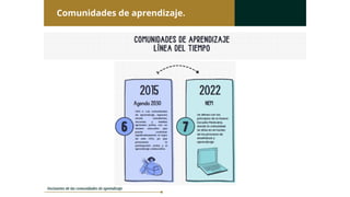 Comunidades de aprendizaje para el aprendizaje | PPTX