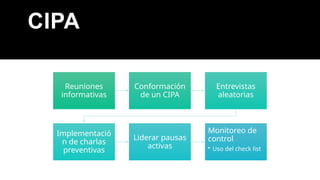 CIPA
Reuniones
informativas
Conformación
de un CIPA
Entrevistas
aleatorias
Implementació
n de charlas
preventivas
Liderar pausas
activas
Monitoreo de
control
• Uso del check list
 