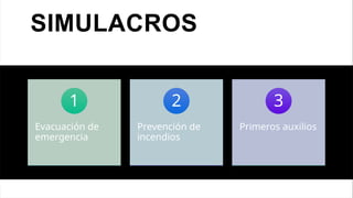 SIMULACROS
Evacuación de
emergencia
1
Prevención de
incendios
2
Primeros auxilios
3
 