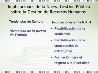 Implicaciones de la Nueva Gestión Pública
sobre la Gestión de Recursos Humanos
Tendencias de Cambio
• Diversidad de la fuerza
de Trabajo
Implicaciones en la G.R.H
• Flexibilización de la
Jubilación
• Flexibilización de la
contratación de
extranjeros
• Formación para el
respeto a la Diversidad
 