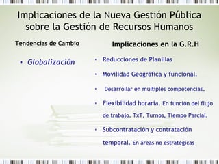 Implicaciones de la Nueva Gestión Pública
sobre la Gestión de Recursos Humanos
Tendencias de Cambio
• Globalización
Implicaciones en la G.R.H
• Reducciones de Planillas
• Movilidad Geográfica y funcional.
• Desarrollar en múltiples competencias.
• Flexibilidad horaria. En función del flujo
de trabajo. TxT, Turnos, Tiempo Parcial.
• Subcontratación y contratación
temporal. En áreas no estratégicas
 