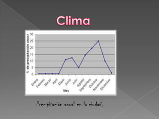 Clima<br />Precipitación anual en la ciudad.<br />