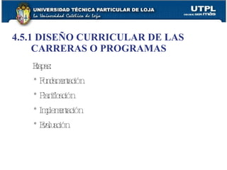 4.5.1 DISEÑO CURRICULAR DE LAS CARRERAS O PROGRAMAS Etapas: * Fundamentación * Planificación * Implementación * Evaluación 