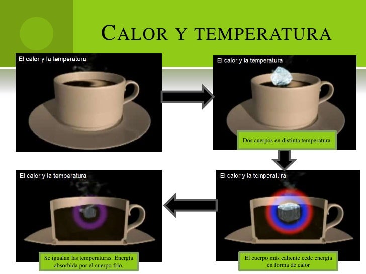 Calor y Temperatura- Cambios de la Materia