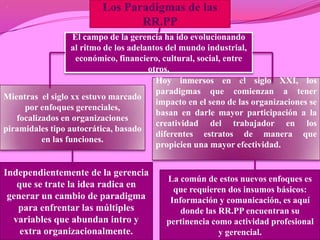 .
                          Los Paradigmas de las
                                 RR.PP
                   El campo de la gerencia ha ido evolucionando
                   al ritmo de los adelantos del mundo industrial,
                    económico, financiero, cultural, social, entre
                                        otros.
                                          Hoy inmersos en el siglo XXI, los
                                          paradigmas que comienzan a tener
Mientras el siglo xx estuvo marcado
                                          impacto en el seno de las organizaciones se
     por enfoques gerenciales,
                                          basan en darle mayor participación a la
   focalizados en organizaciones
                                          creatividad del trabajador en los
piramidales tipo autocrática, basado
                                          diferentes estratos de manera que
          en las funciones.
                                          propicien una mayor efectividad.


Independientemente de la gerencia
                                            La común de estos nuevos enfoques es
   que se trate la idea radica en
                                              que requieren dos insumos básicos:
 generar un cambio de paradigma              Información y comunicación, es aquí
   para enfrentar las múltiples                 donde las RR.PP encuentran su
  variables que abundan intro y             pertinencia como actividad profesional
    extra organizacionalmente.                            y gerencial.
 