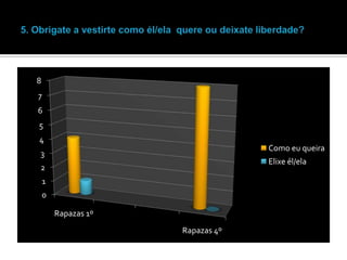 8
7
6
5
4

Como eu queira

3

Elixe él/ela

2

1
0

Rapazas 1º
Rapazas 4º

 