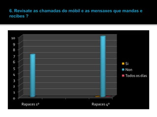 10
9
8
7
6

Si

5

Non

4

Todos os días

3

2
1
0
Rapaces 1º

Rapaces 4º

 