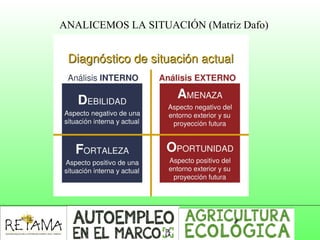 ANALICEMOS LA SITUACIÓN (Matriz Dafo)
 