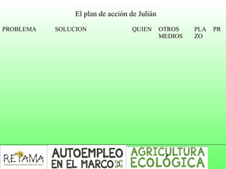 PROBLEMA SOLUCION QUIEN OTROS
MEDIOS
PLA
ZO
PR
El plan de acción de Julián
 