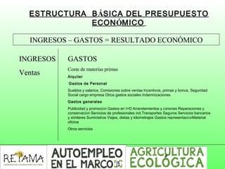 ESTRUCTURA BÁSICA DEL PRESUPUESTO
ECONÓMICO
INGRESOS – GASTOS = RESULTADO ECONÓMICO
INGRESOS
Ventas
GASTOS
Coste de materias primas
Alquiler
Gastos de Personal
Sueldos y salarios, Comisiones sobre ventas Incentivos, primas y bonus, Seguridad
Social cargo empresa Otros gastos sociales Indemnizaciones
Gastos generales
Publicidad y promoción Gastos en I+D Arrendamientos y cánones Reparaciones y
conservación Servicios de profesionales ind.Transportes Seguros Servicios bancarios
y similares Suministros Viajes, dietas y kilometrajes Gastos representaciónMaterial
oficina
Otros servicios
 
