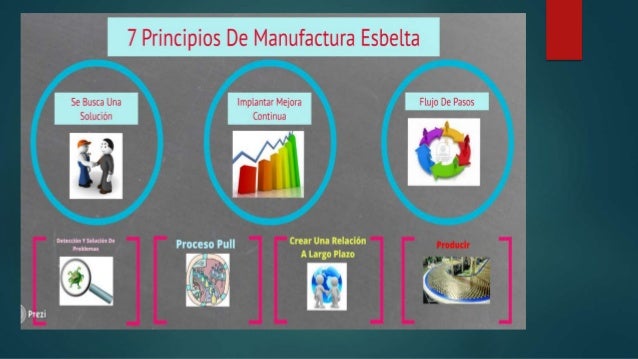 Manufactura Esbelta y sus tipos de Herramientas.