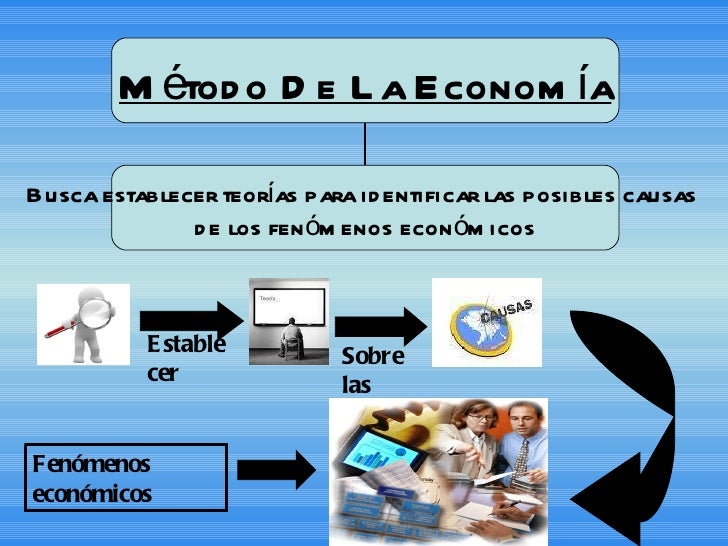 metodo de la economia