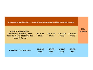 Programa Turístico 1 – Costo por persona en dólares americanos
Más
gruposPuno / Tunuhuiri /
Chucuito / Karina / Isla
Taquile / Isla Flotante los
Uros / Puno
02 a 06
Pasj
06 a 10
Pasj
10 a 14
Pasj
14 al 18
Pasj
03 Días / 02 Noches
108.00
US$
80.00
US$
65.00
US$
60.00
US$
 