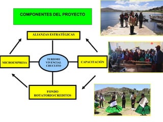 ALIANZAS ESTRATÉGICAS
MICROEMPRESA CAPACITACIÓN
FONDO
ROTATORIO/CREDITOS
TURISMO
VIVENCIAL
CHUCUITO
COMPONENTES DEL PROYECTO
 