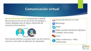 Correo electrónico o e-mail
Messenger
Skype
Redes sociales (Facebook, MySpace,
LinkedIn, entre otras)
Foros
Video conferencias – Web
conferencias
Comunicación virtual
La comunicación virtual corresponde a aquella
para la que se recurre al uso de las tecnologías y
medios digitales para el logro y desarrollo de
procesos comunicativos.
Para hacerla efectiva se puede hacer uso de muchos
recursos, entre ellos se destacan los siguientes:
 