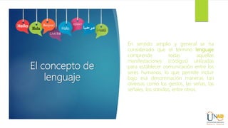El concepto de
lenguaje
En sentido amplio y general se ha
considerado que el término lenguaje
comprende todas aquellas
manifestaciones (códigos) utilizadas
para establecer comunicación entre los
seres humanos, lo que permite incluir
bajo esa denominación maneras tan
diversas como los gestos, las señas, las
señales, los sonidos, entre otros.
 