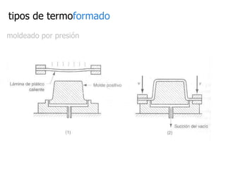 tipos de termo formado moldeado por presión 