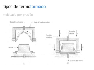 tipos de termo formado moldeado por presión 
