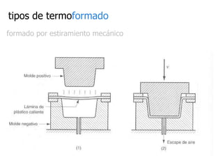 tipos de termo formado formado por estiramiento mecánico 