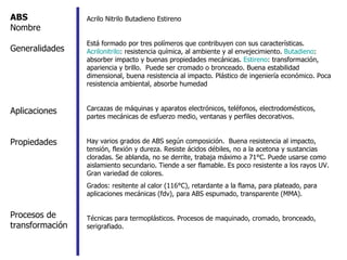 ABS Nombre Generalidades Aplicaciones Propiedades Procesos de transformación Acrilo Nitrilo Butadieno Estireno Está formado por tres polímeros que contribuyen con sus características.  Acrilonitrilo : resistencia química, al ambiente y al envejecimiento.  Butadieno : absorber impacto y buenas propiedades mecánicas.  Estireno : transformación, apariencia y brillo.  Puede ser cromado o bronceado. Buena estabilidad dimensional, buena resistencia al impacto. Plástico de ingeniería económico. Poca resistencia ambiental, absorbe humedad Carcazas de máquinas y aparatos electrónicos, teléfonos, electrodomésticos, partes mecánicas de esfuerzo medio, ventanas y perfiles decorativos. Hay varios grados de ABS según composición.  Buena resistencia al impacto, tensión, flexión y dureza. Resiste ácidos débiles, no a la acetona y sustancias cloradas. Se ablanda, no se derrite, trabaja máximo a 71°C. Puede usarse como aislamiento secundario. Tiende a ser flamable. Es poco resistente a los rayos UV. Gran variedad de colores.  Grados: resitente al calor (116°C), retardante a la flama, para plateado, para aplicaciones mecánicas (fdv), para ABS espumado, transparente (MMA). Técnicas para termoplásticos. Procesos de maquinado, cromado, bronceado, serigrafiado. 